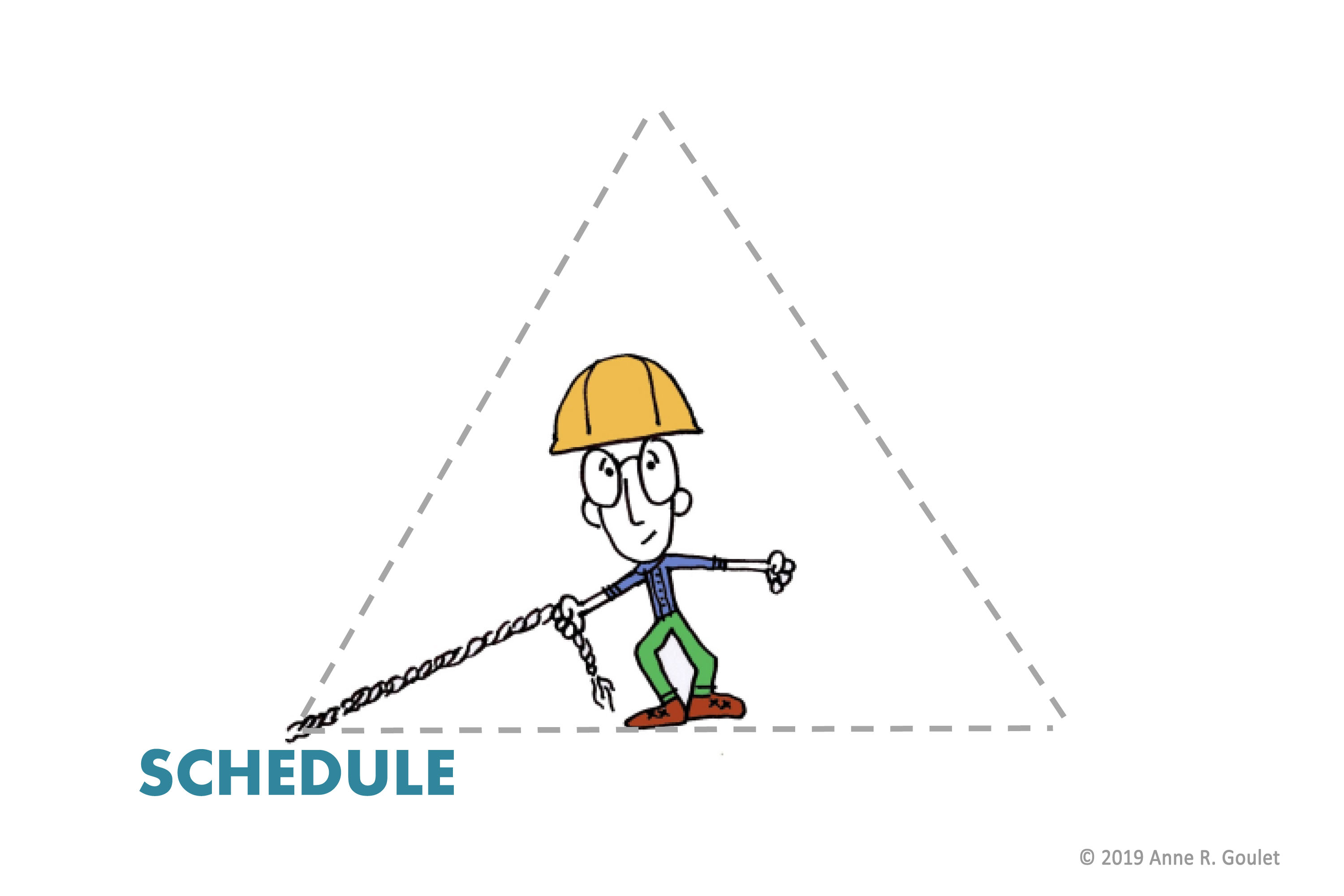 The classic Scope, Schedule, and Budget Triangle: Schedule